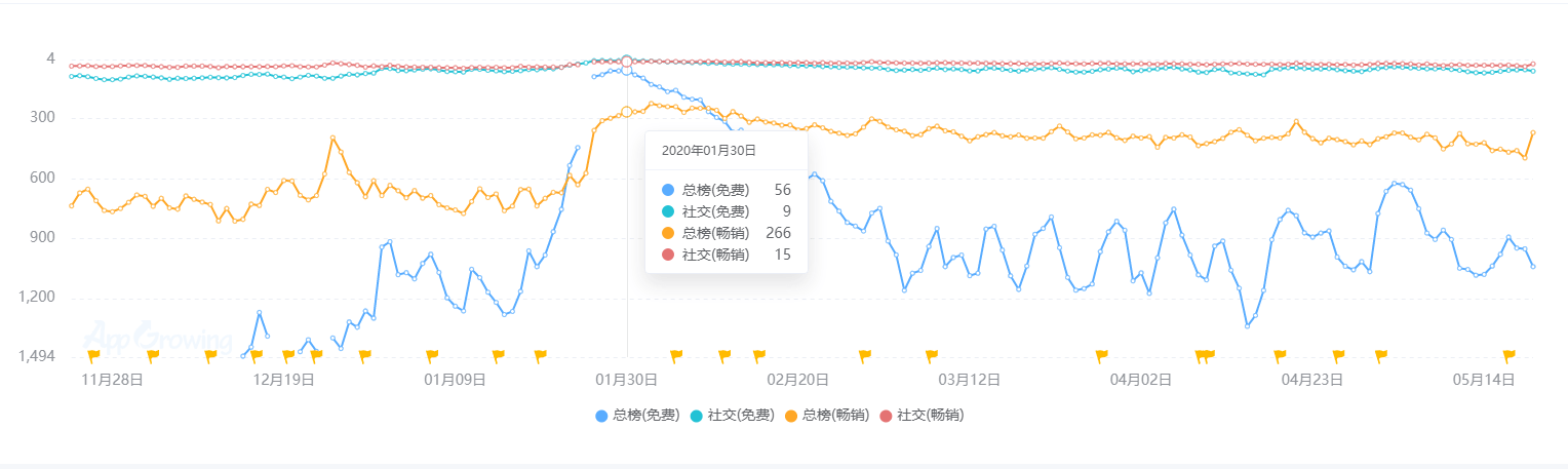 状：百亿市场的背后仍是蓝海棋牌2020中国桌游产业现(图3)