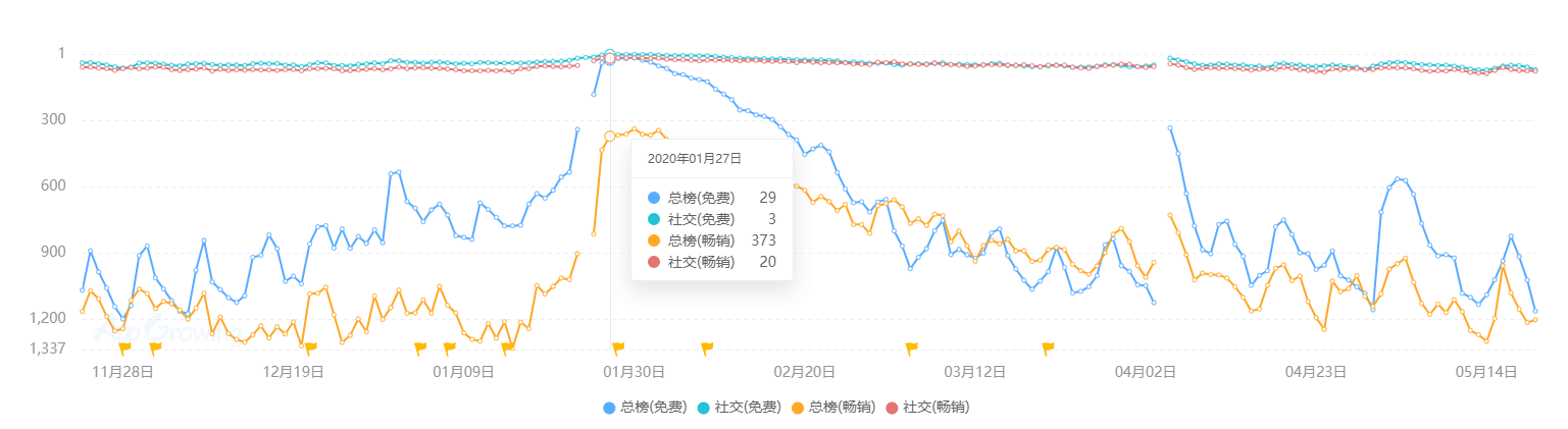 状：百亿市场的背后仍是蓝海棋牌2020中国桌游产业现(图5)