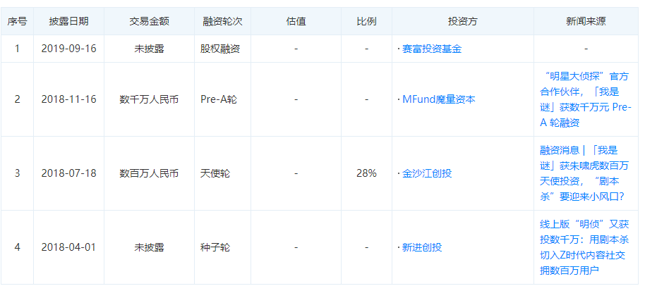 状：百亿市场的背后仍是蓝海棋牌2020中国桌游产业现(图27)